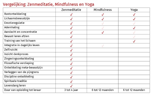 Zen.nl, Zen, meditatie, leren mediteren, Mindfulness, yoga, opleiding, verschil, rust, balans, lichaam, ademhaling, stress, angst, depressieve klachten, inzicht, boeddhisme, bubbels